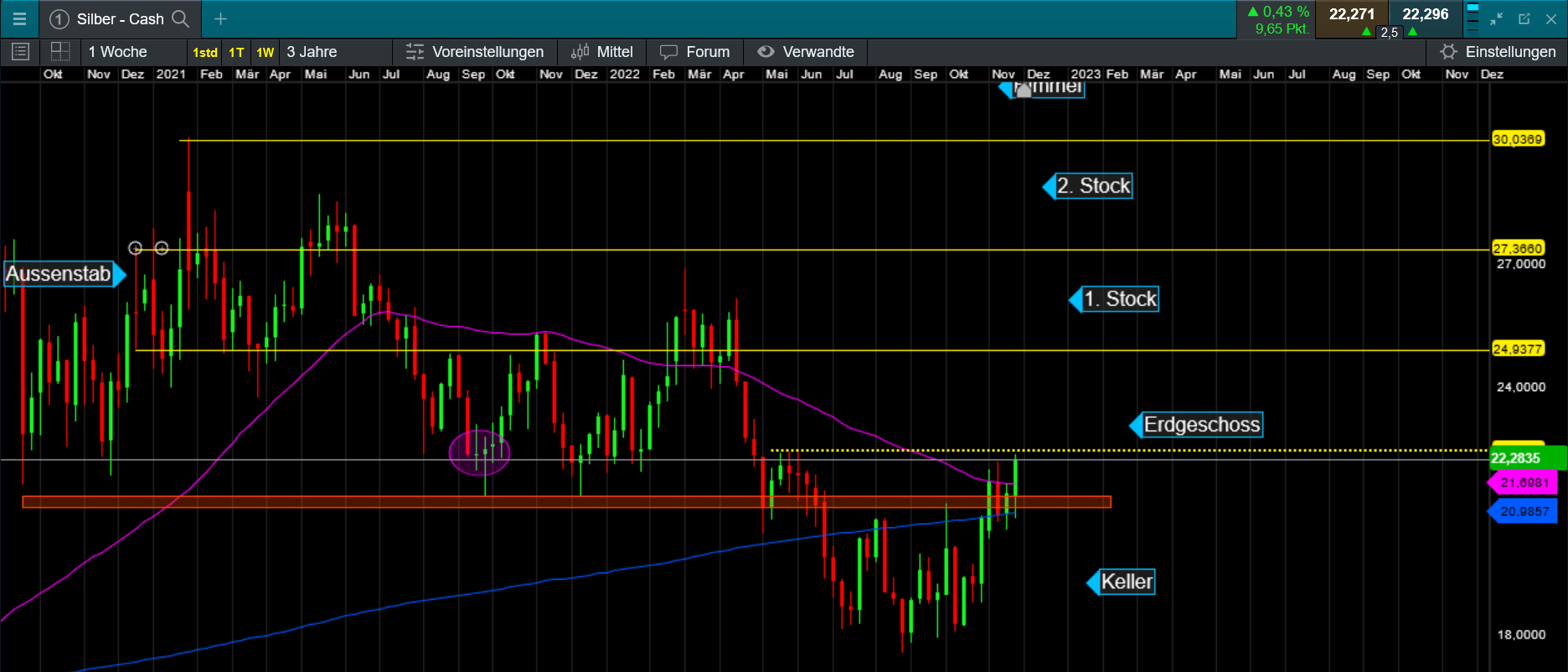 Die besten Gold-/Silberminen auf der Welt 1344414