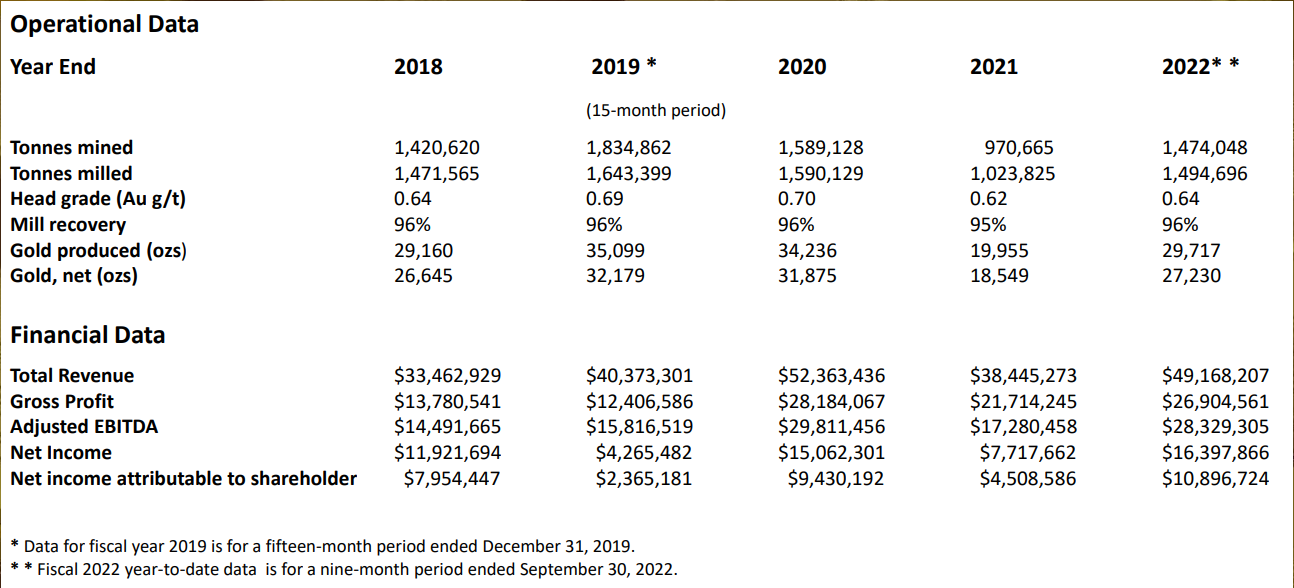 Goldproduzent mit mehr als 100000 Unzen 2012 1344641