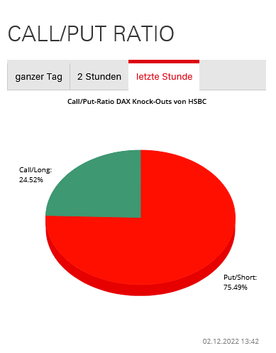 Börse ein Haifischbecken: Trade was du siehst 1344724