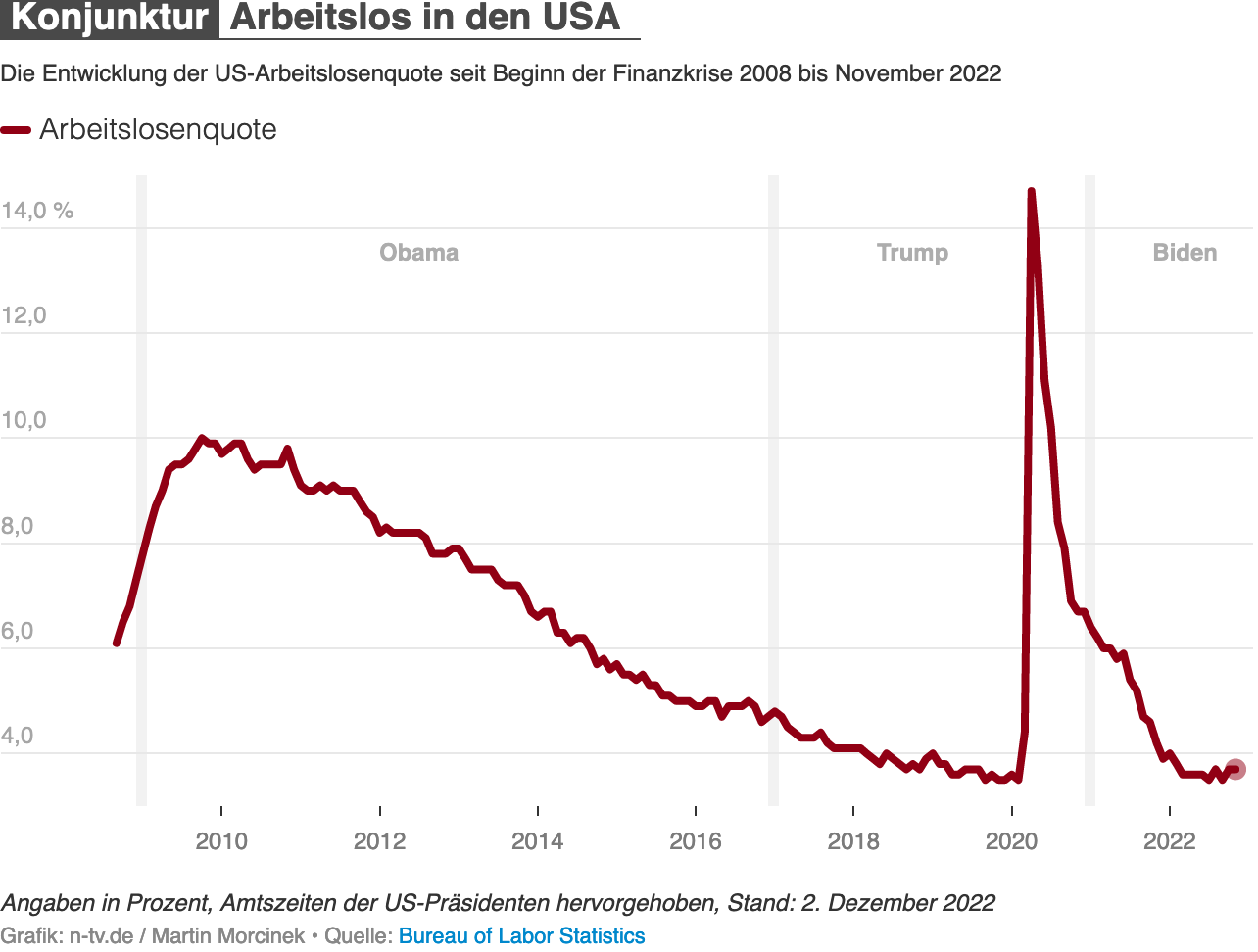 Der USA Bären-Thread 1344850