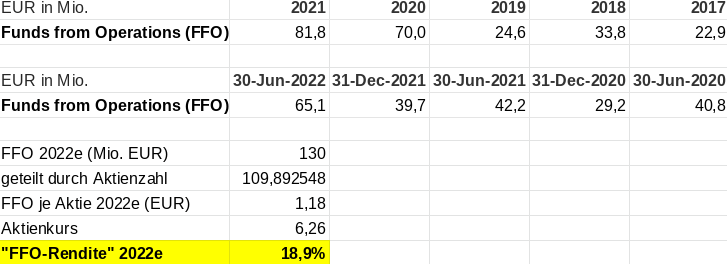 WKN 524960 - flatex geht an die Börse 1345484