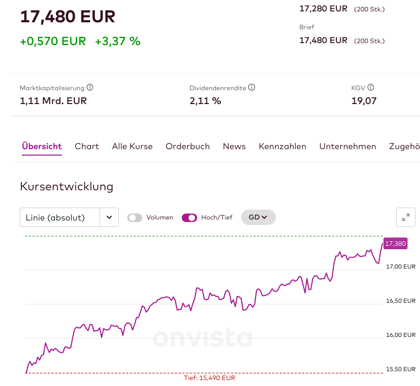 S&T/Kontron mit Foxconn (vorm. Quanmax AG) 1345655