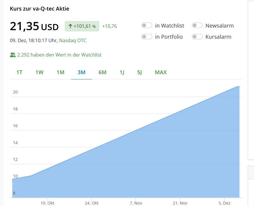 va-Q-tec Aktie (WKN: 663668) 1345817