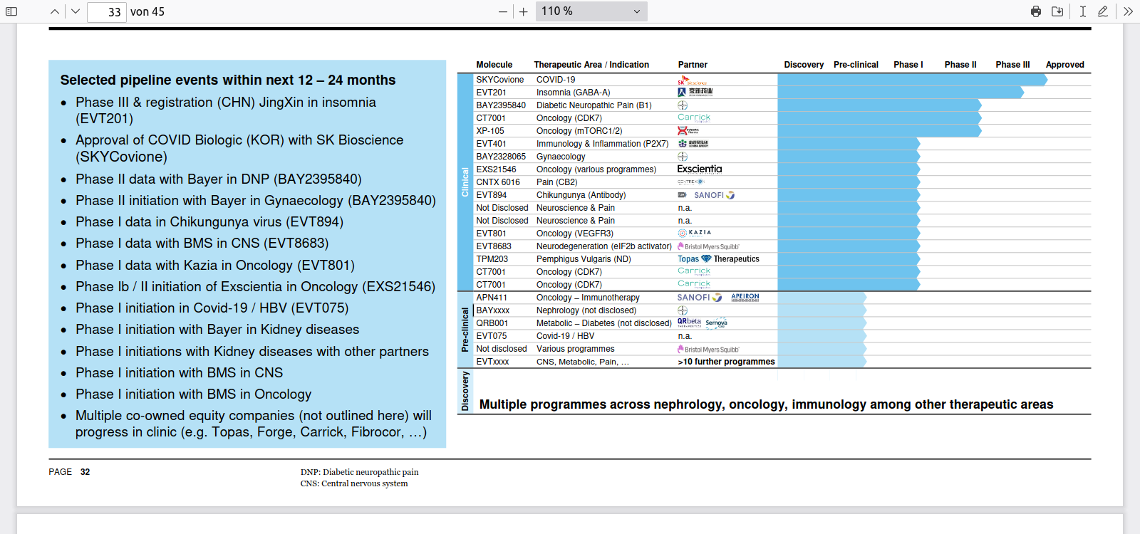 Evotec - es kann los gehen! - Teil2 1346077