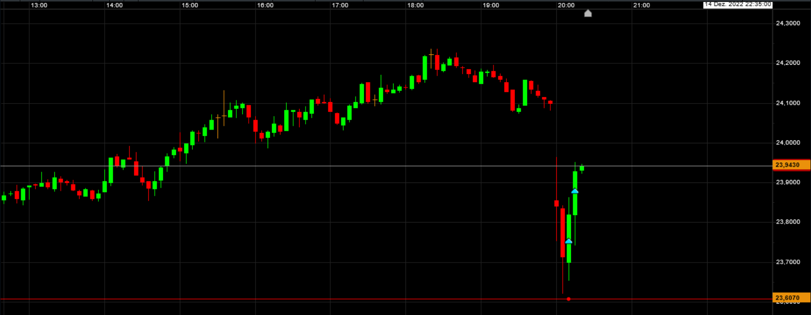 Die besten Gold-/Silberminen auf der Welt 1346518
