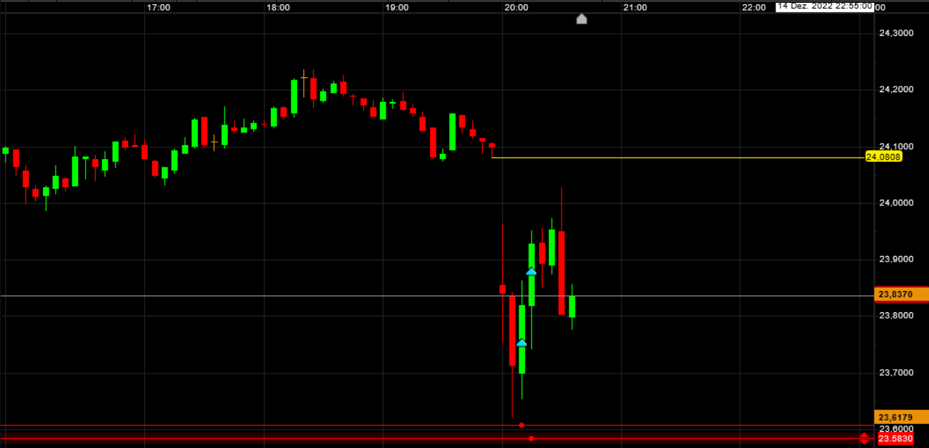 Die besten Gold-/Silberminen auf der Welt 1346524