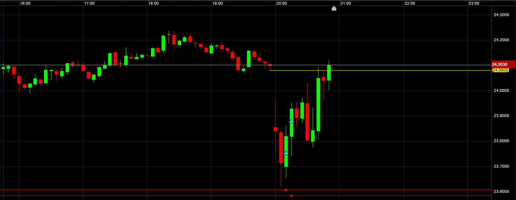 Die besten Gold-/Silberminen auf der Welt 1346527