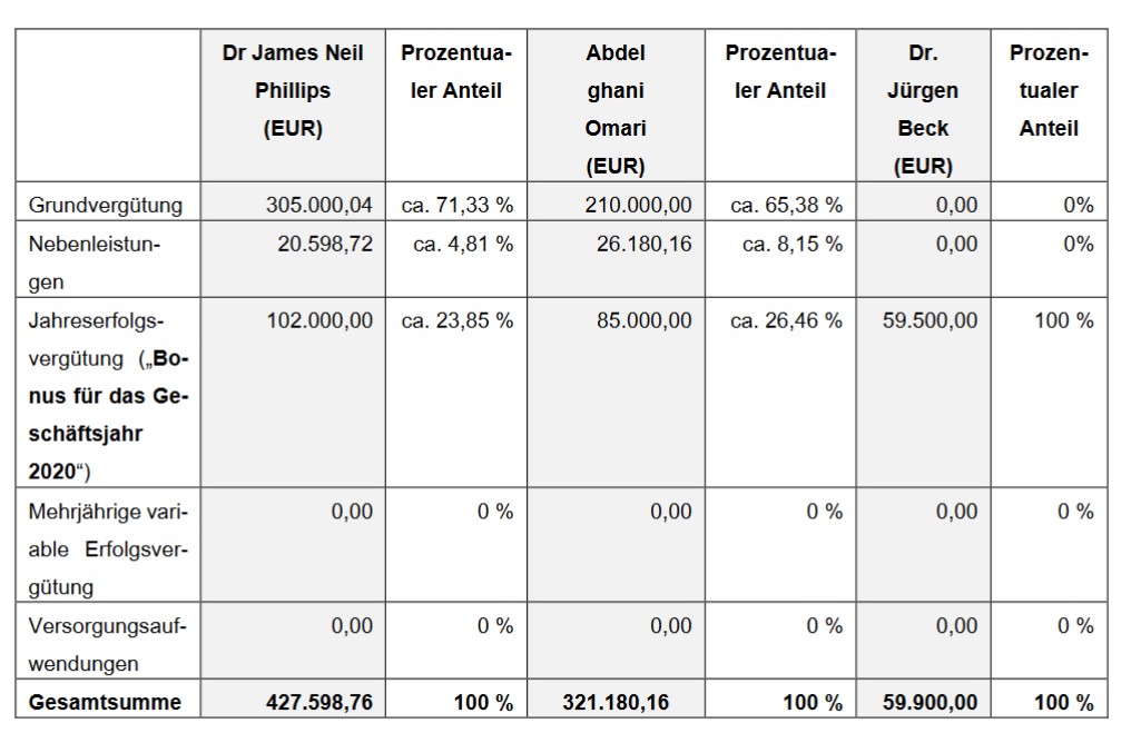 Paion: Daten / Fakten / Nachrichten / Meinungen 1346714