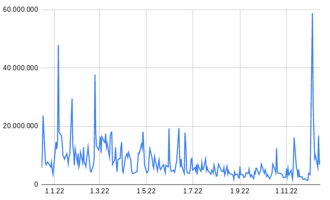 WKN 524960 - flatex geht an die Börse 1346742