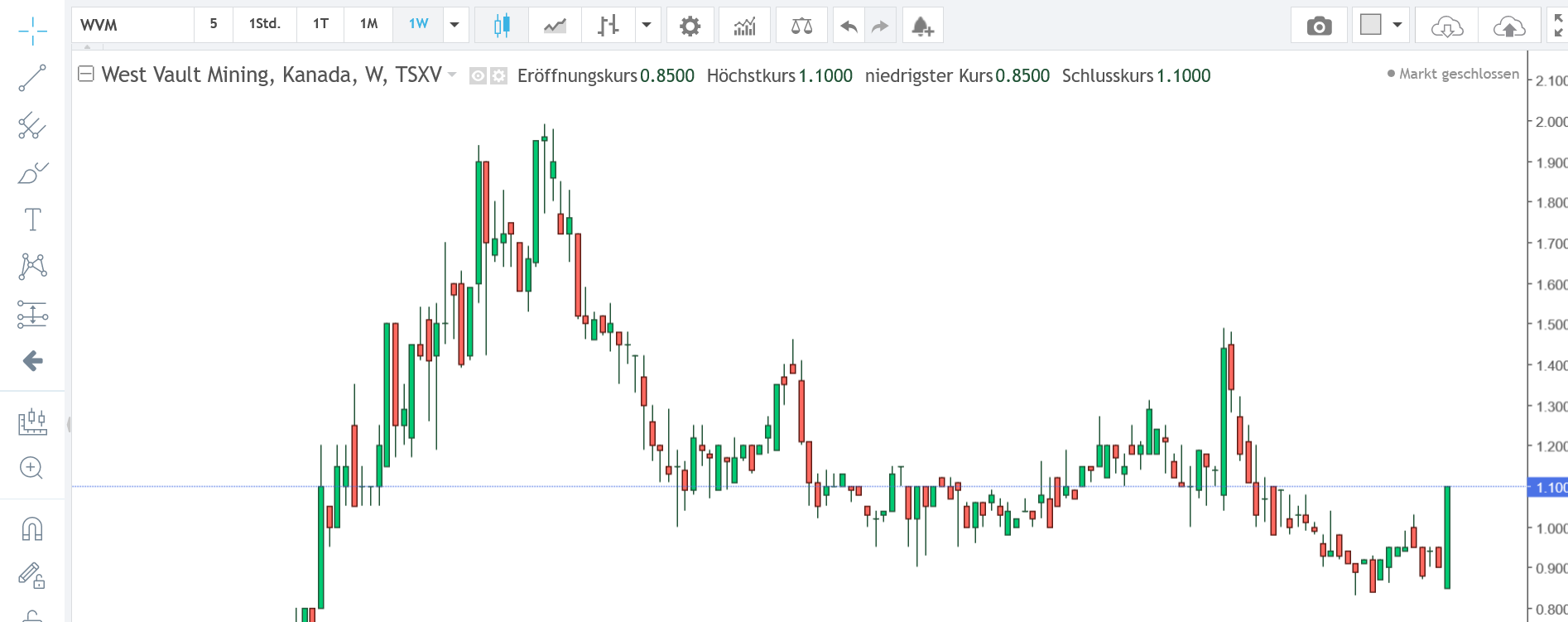 Die besten Gold-/Silberminen auf der Welt 1346552