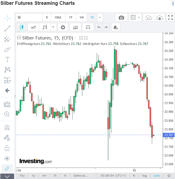 Die besten Gold-/Silberminen auf der Welt 1346561