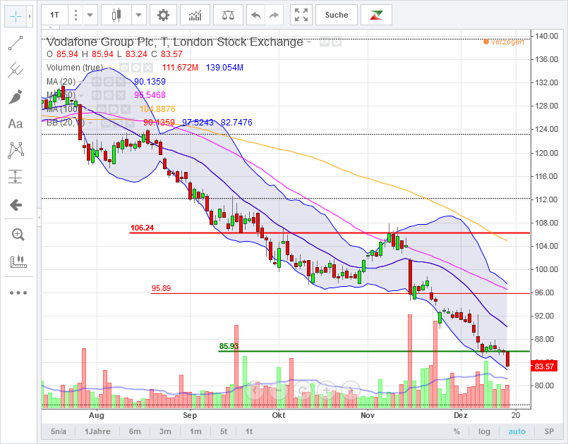 Vodafone Group 1346925