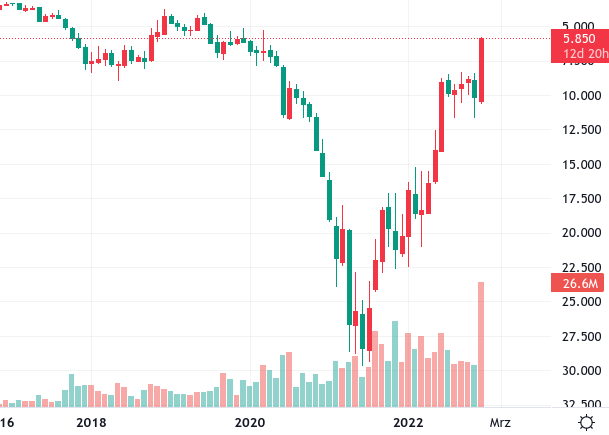 WKN 524960 - flatex geht an die Börse 1347101