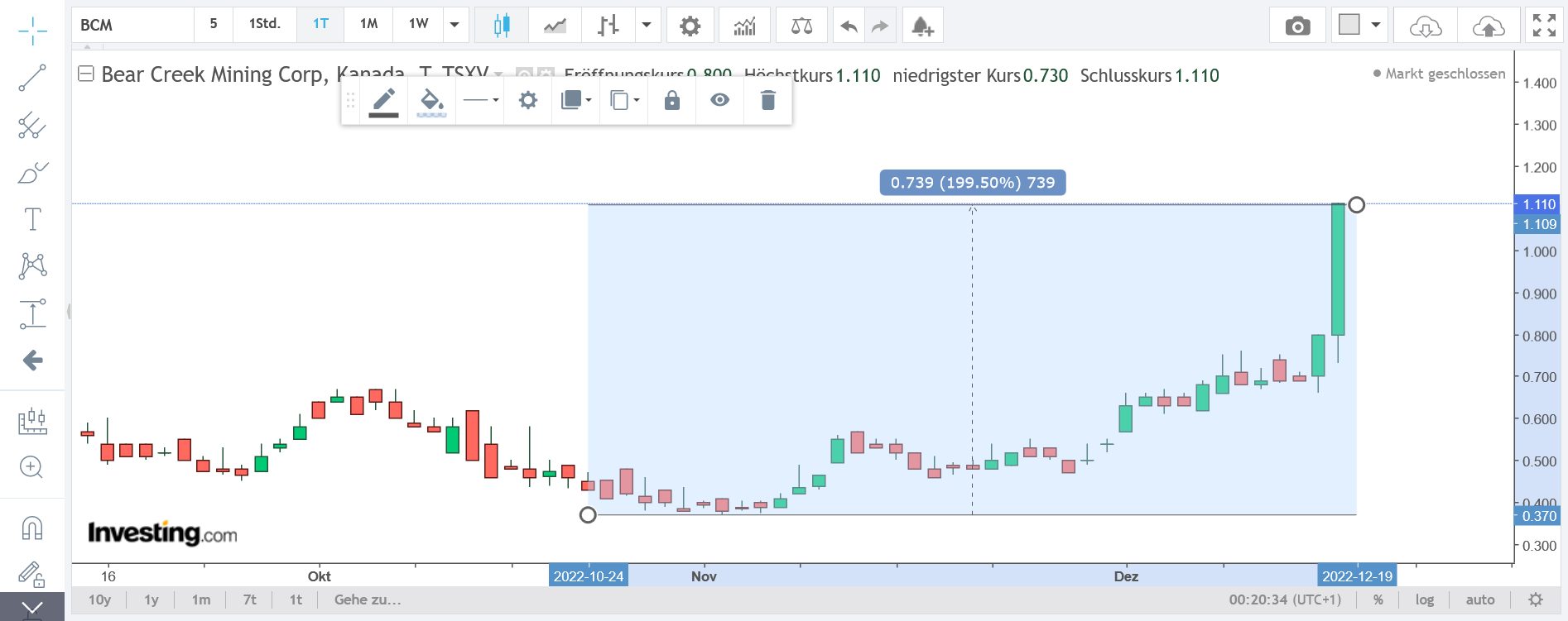 Die besten Gold-/Silberminen auf der Welt 1346969