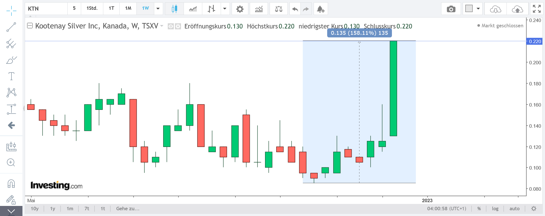Die besten Gold-/Silberminen auf der Welt 1346970