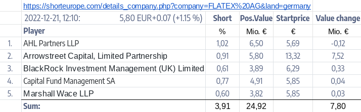 WKN 524960 - flatex geht an die Börse 1347703
