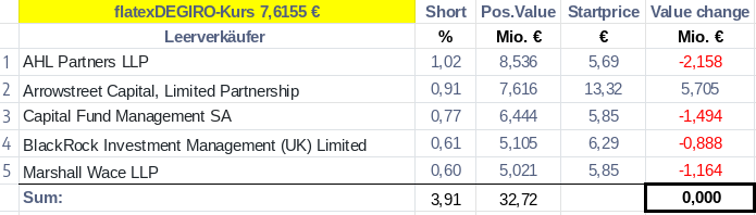 WKN 524960 - flatex geht an die Börse 1347753