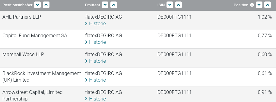 WKN 524960 - flatex geht an die Börse 1347767