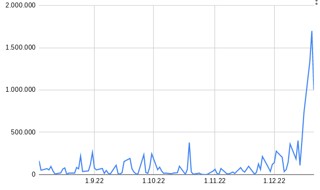 M1 Beauty Aktie 1347783