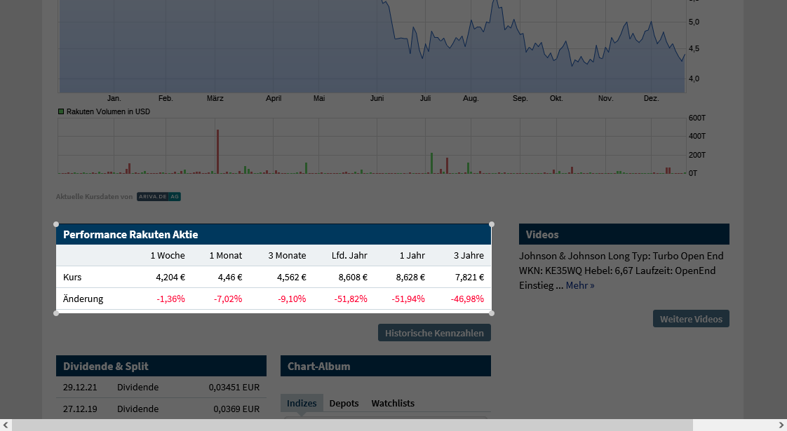 Rakuten wesentlich besser als Rocket 1347840