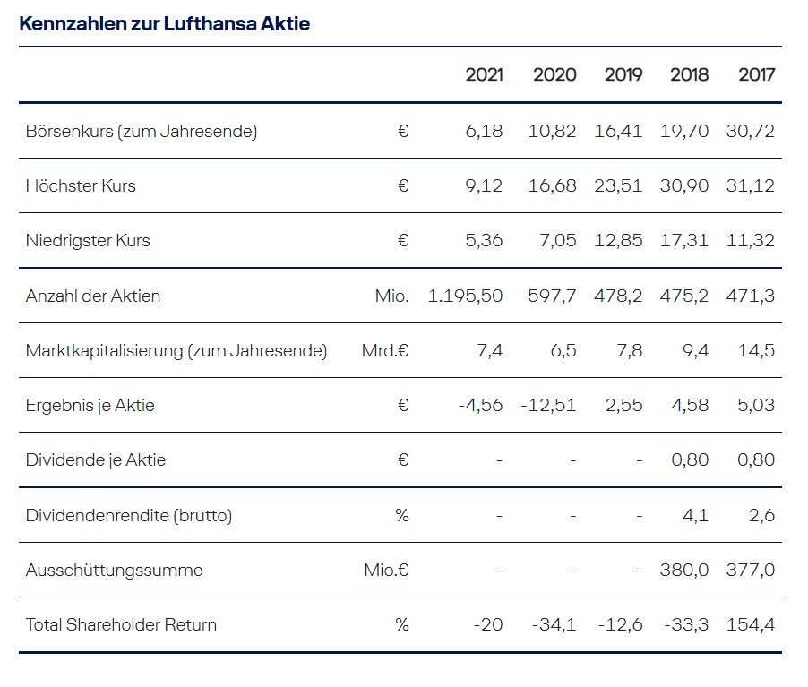 Lufthansa 2012-2015: wohin geht die Reise... 1348113