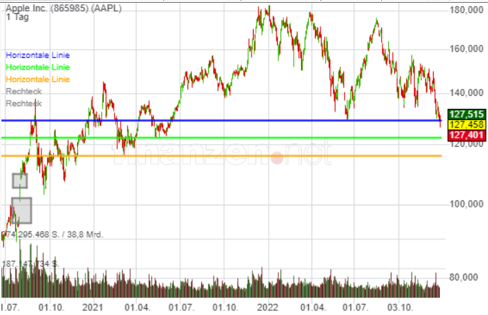 Apple , das erste Billione-MK Unternehmen? 1348633