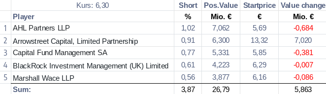 WKN 524960 - flatex geht an die Börse 1348754