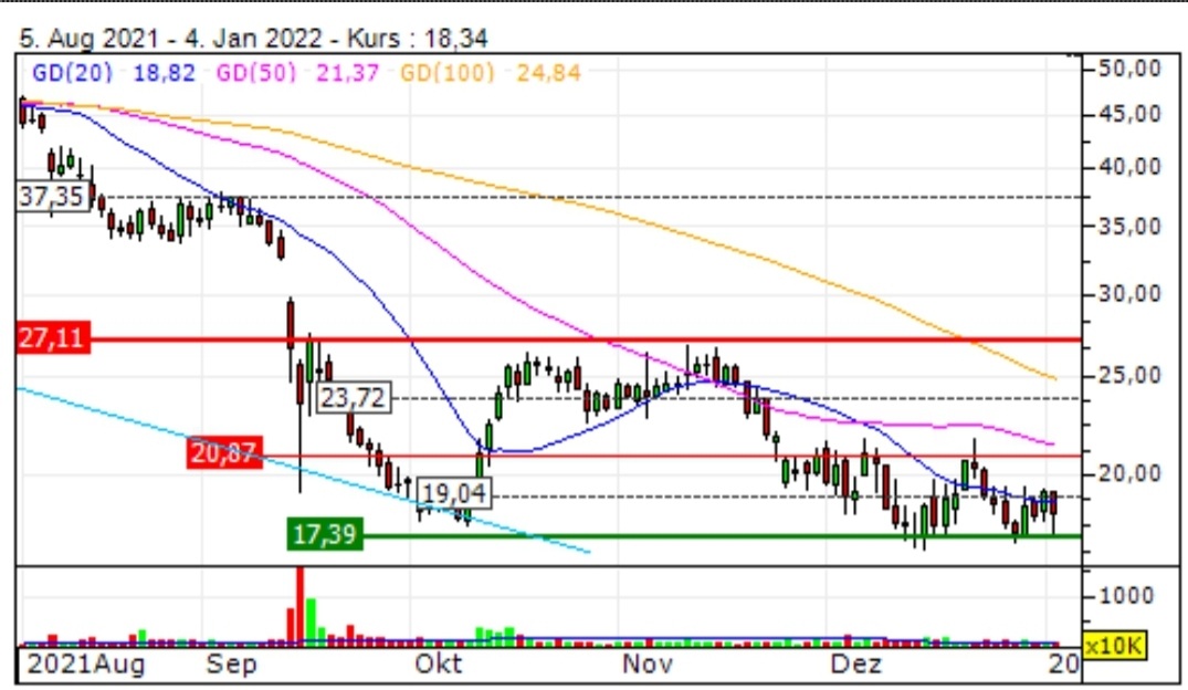 Berkeley Lights- Biotech-Wert in ARK ETF enthalten 1291964