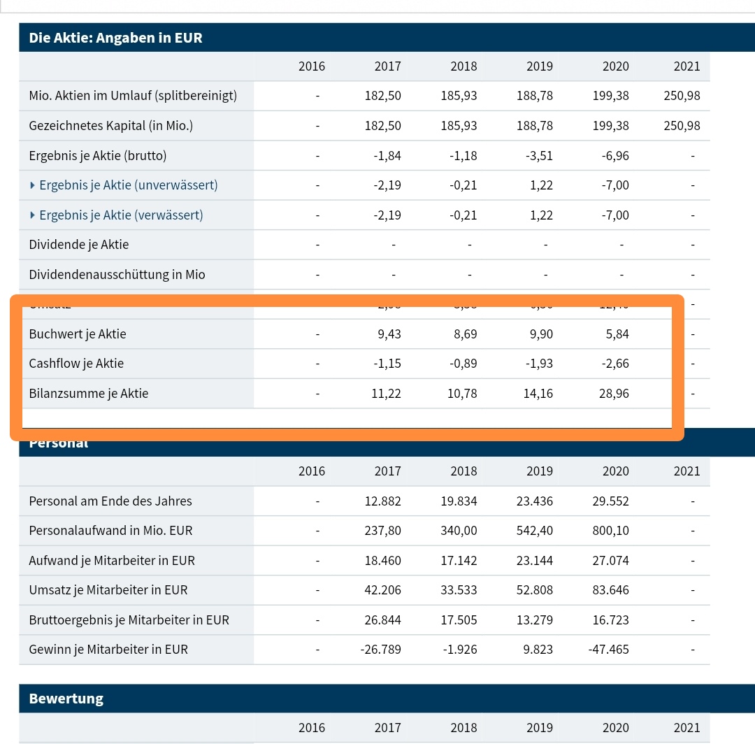 Delivery Hero SHORT gehen 1291872