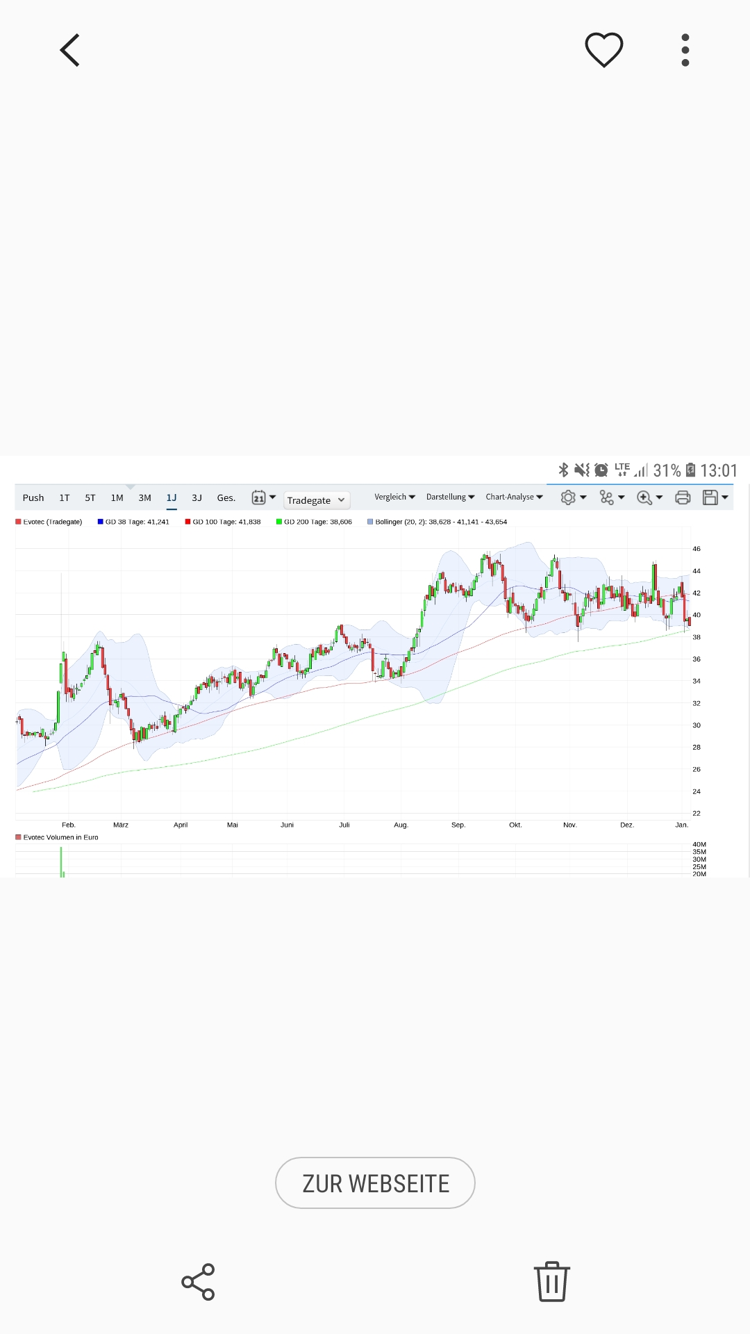 Evotec - bester Biotech Wert 2017 - 2025 1292319