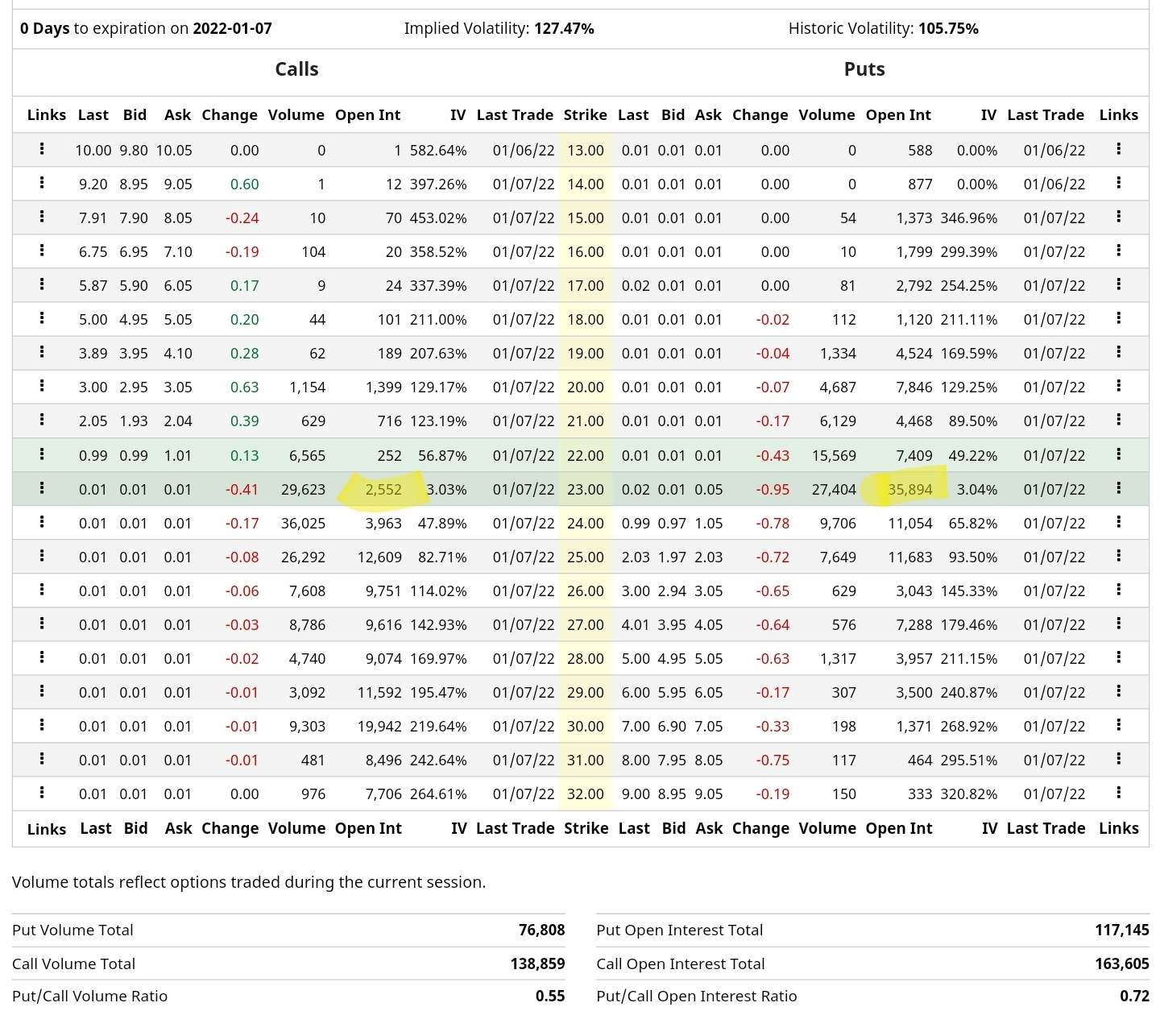 AMC Entertainment Holdings 2.0 - Todamoon?!? 1292798