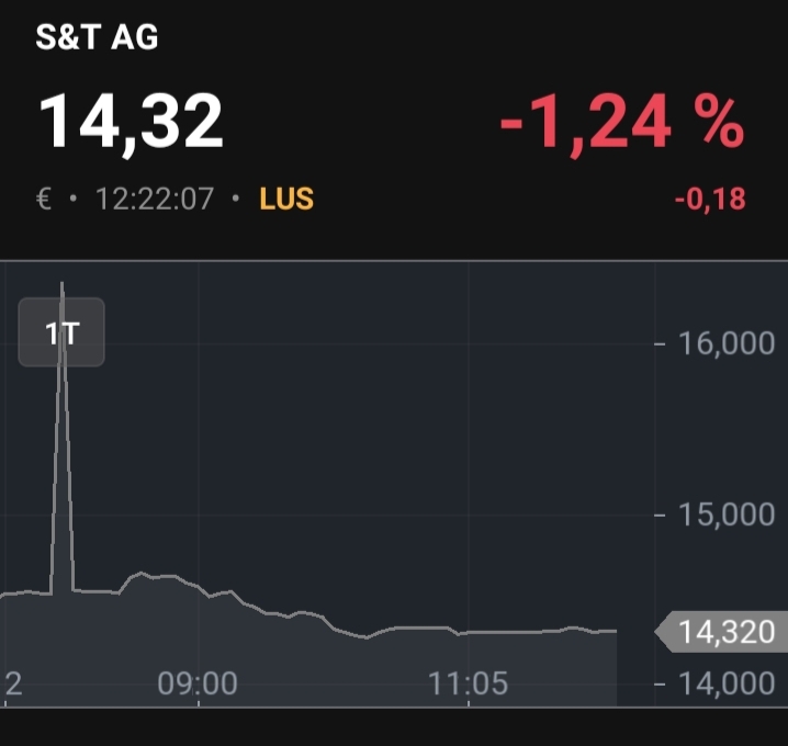 S+T AG - neuer TecDAX Kandidat? 1293457