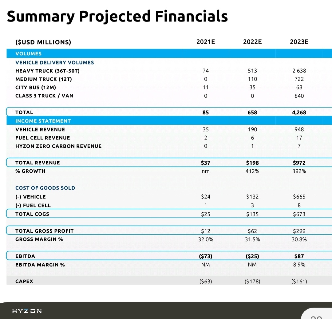 Hyzon Motors Inc - Hydrogen & Heavy Duty 1295366