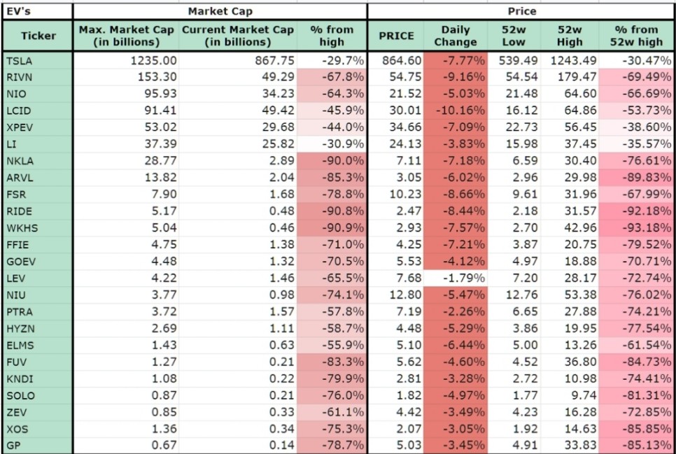 Hyzon Motors Inc - Hydrogen & Heavy Duty 1296375