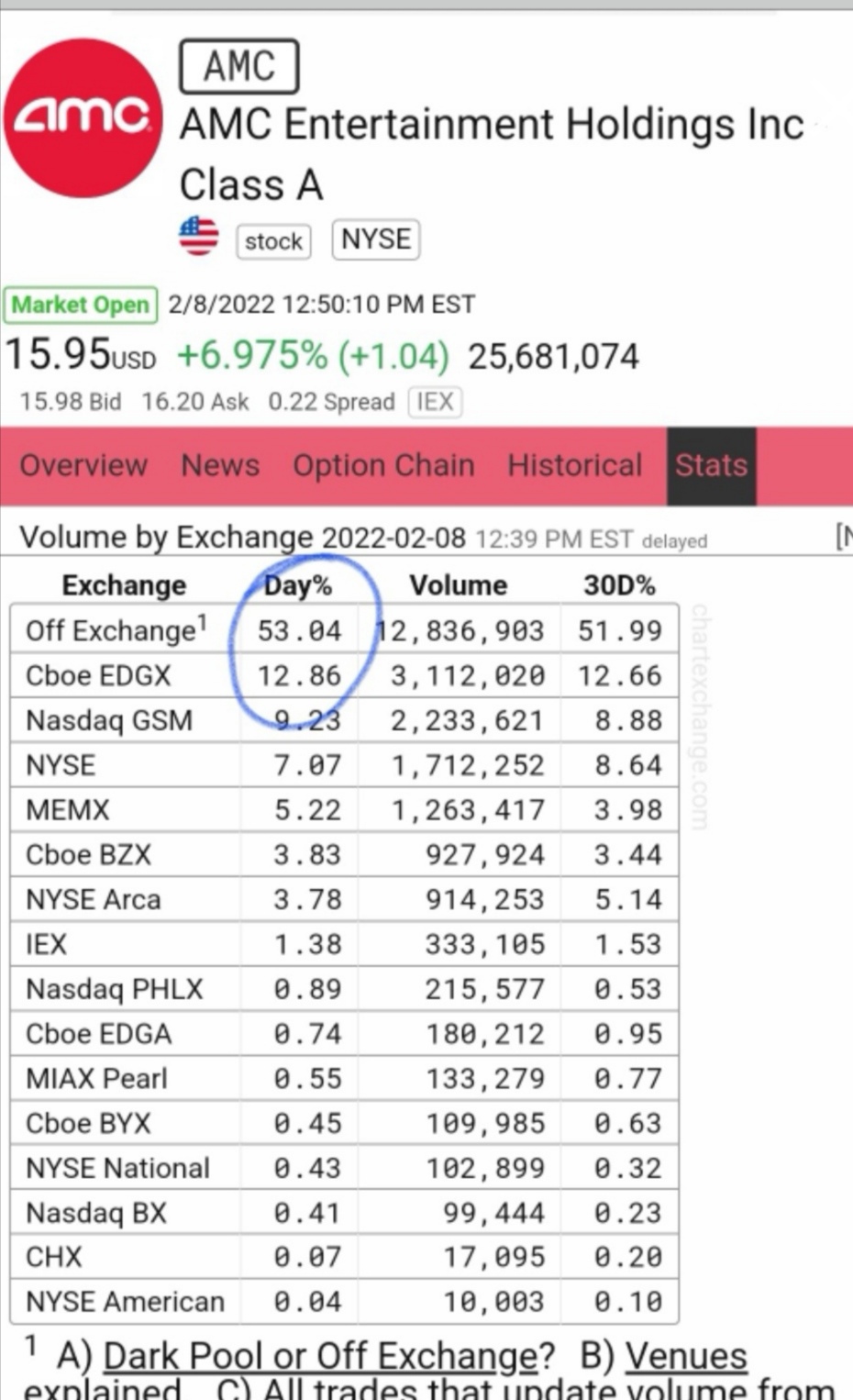 AMC Entertainment Holdings 2.0 - Todamoon?!? 1298463