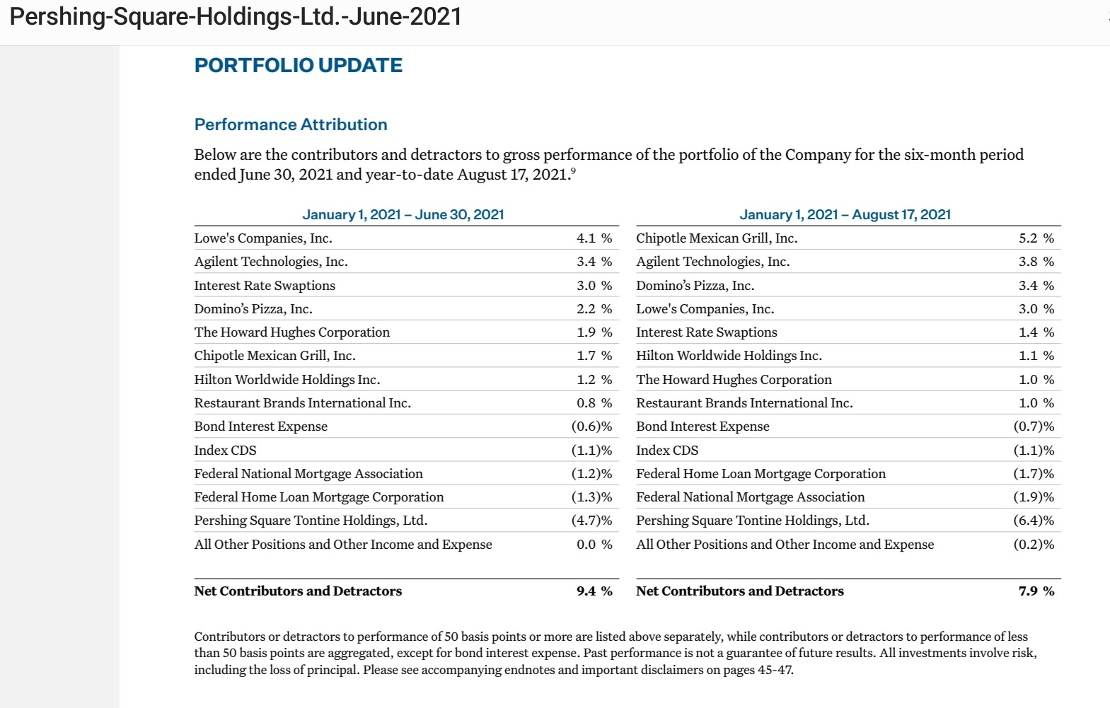 Potential ohne ENDE? 1298840