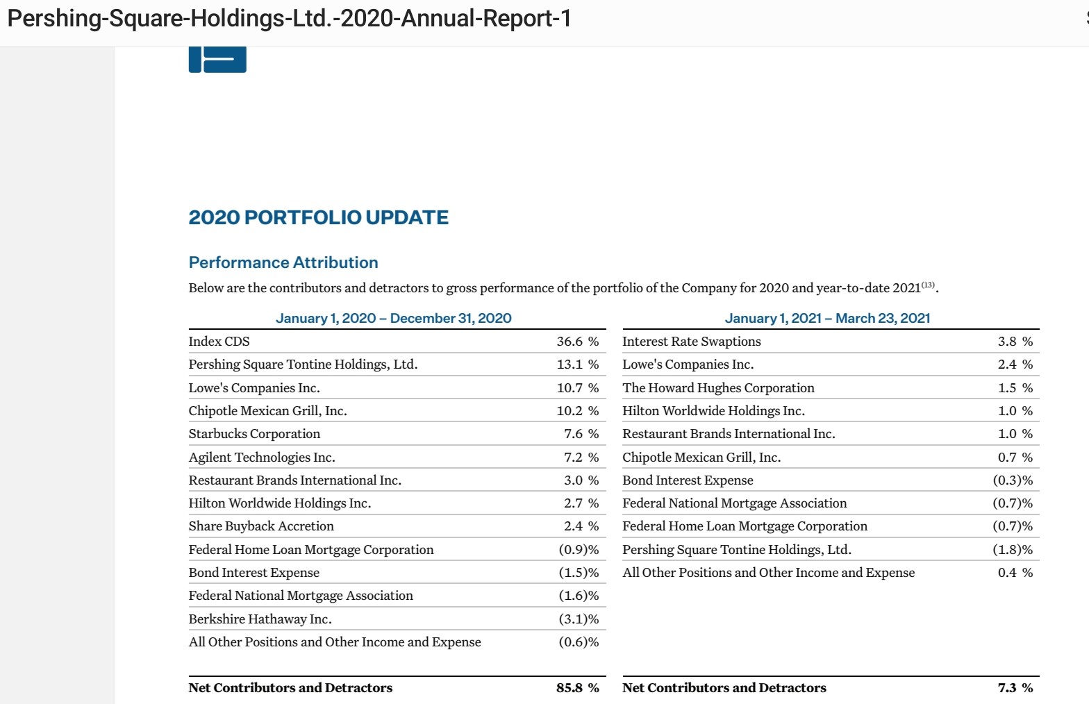 Potential ohne ENDE? 1298836
