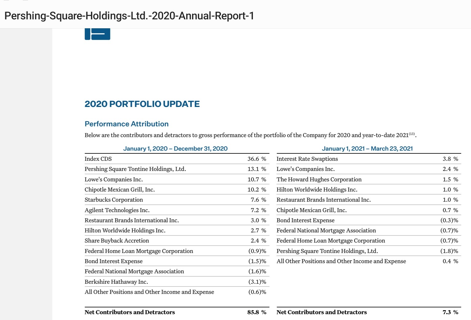 Potential ohne ENDE? 1298837