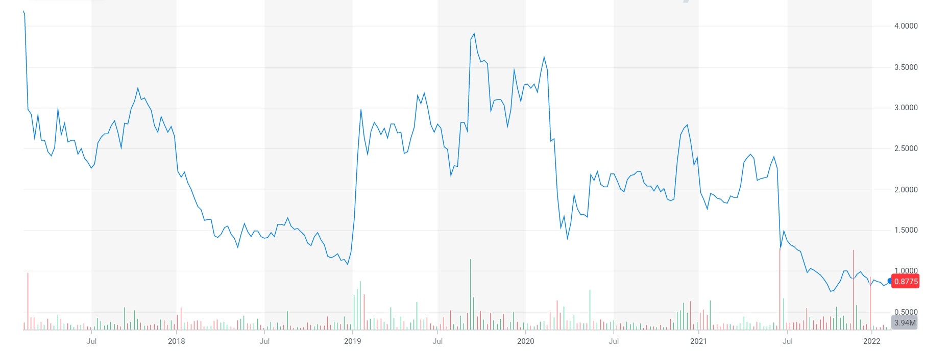 Potential ohne ENDE? 1298831
