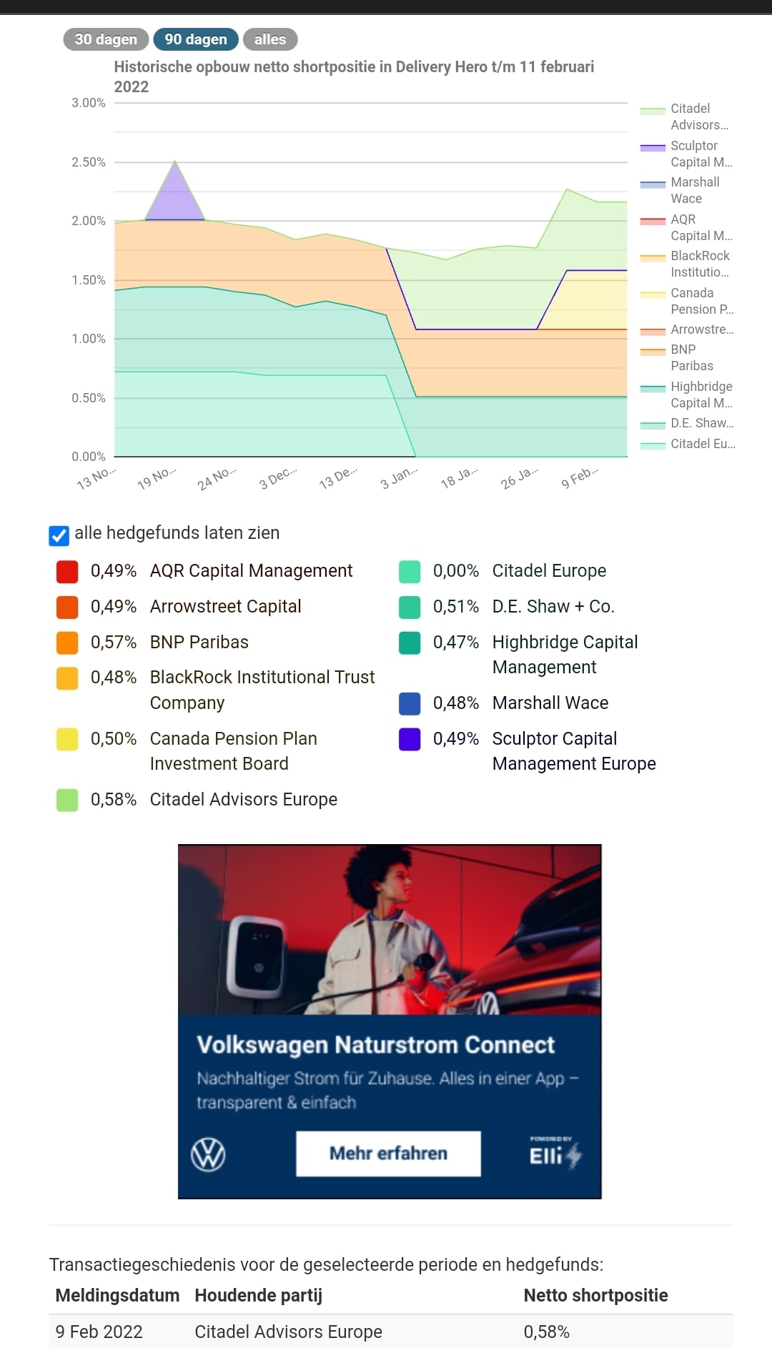 Delivery Hero SHORT gehen 1299060
