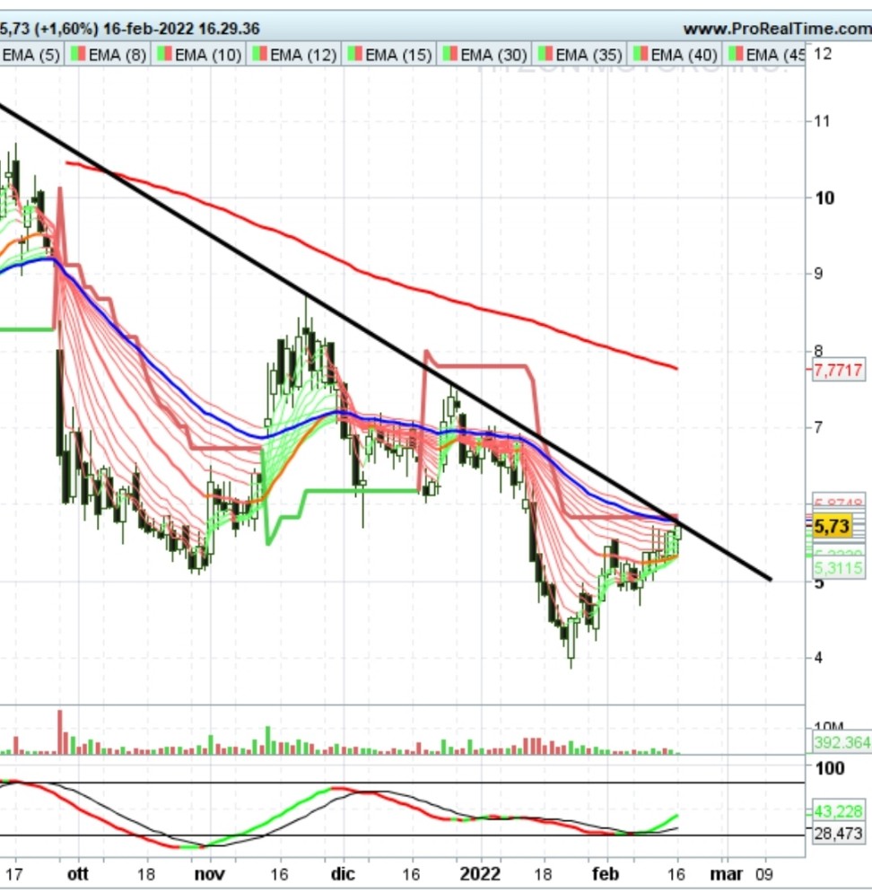 Hyzon Motors Inc - Hydrogen & Heavy Duty 1300087