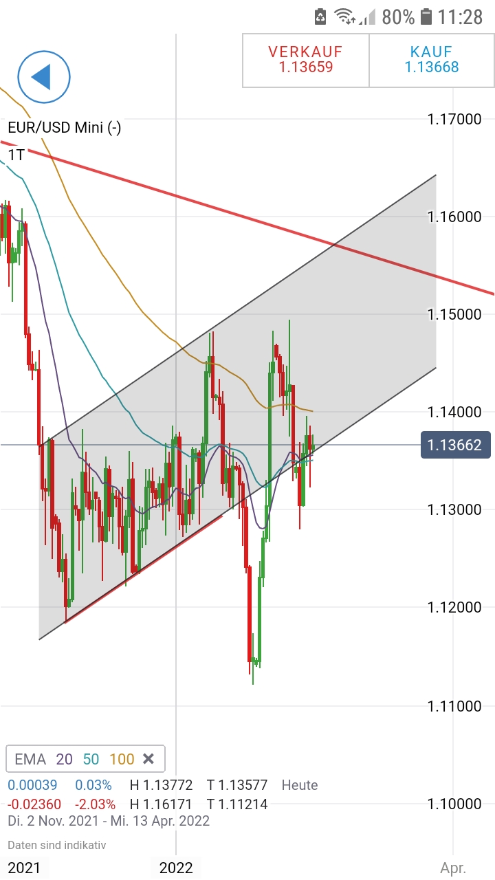2022 QV-GDAXi-DJ-GOLD-EURUSD-JPY 1300268