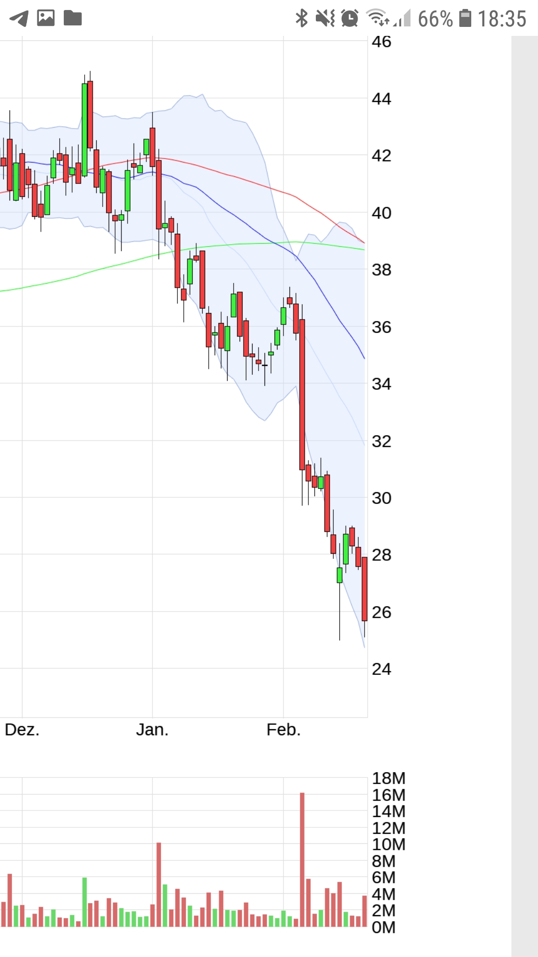Evotec - bester Biotech Wert 2017 - 2025 1300376