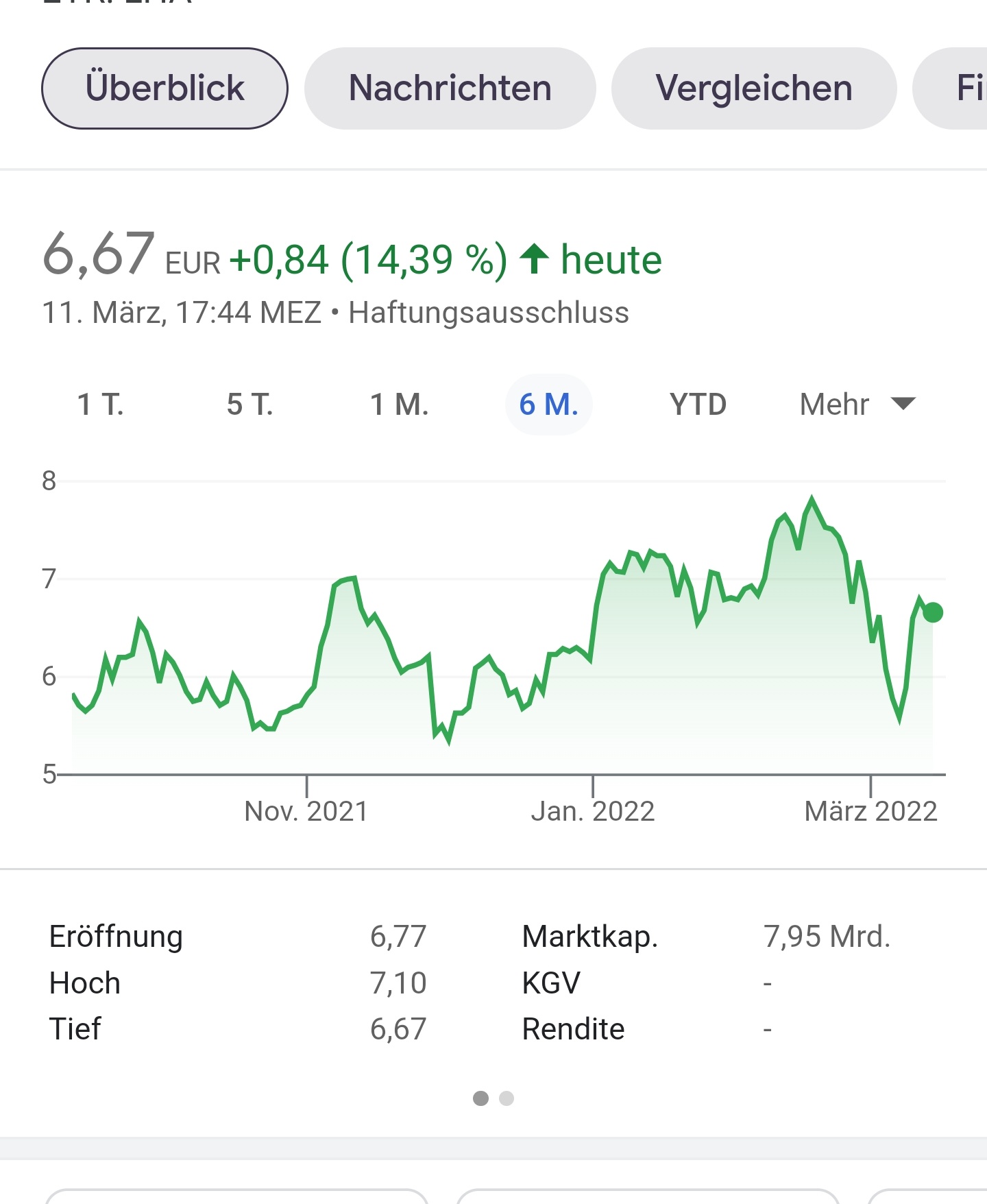 Lufthansa 2012-2015: wohin geht die Reise... 1304215