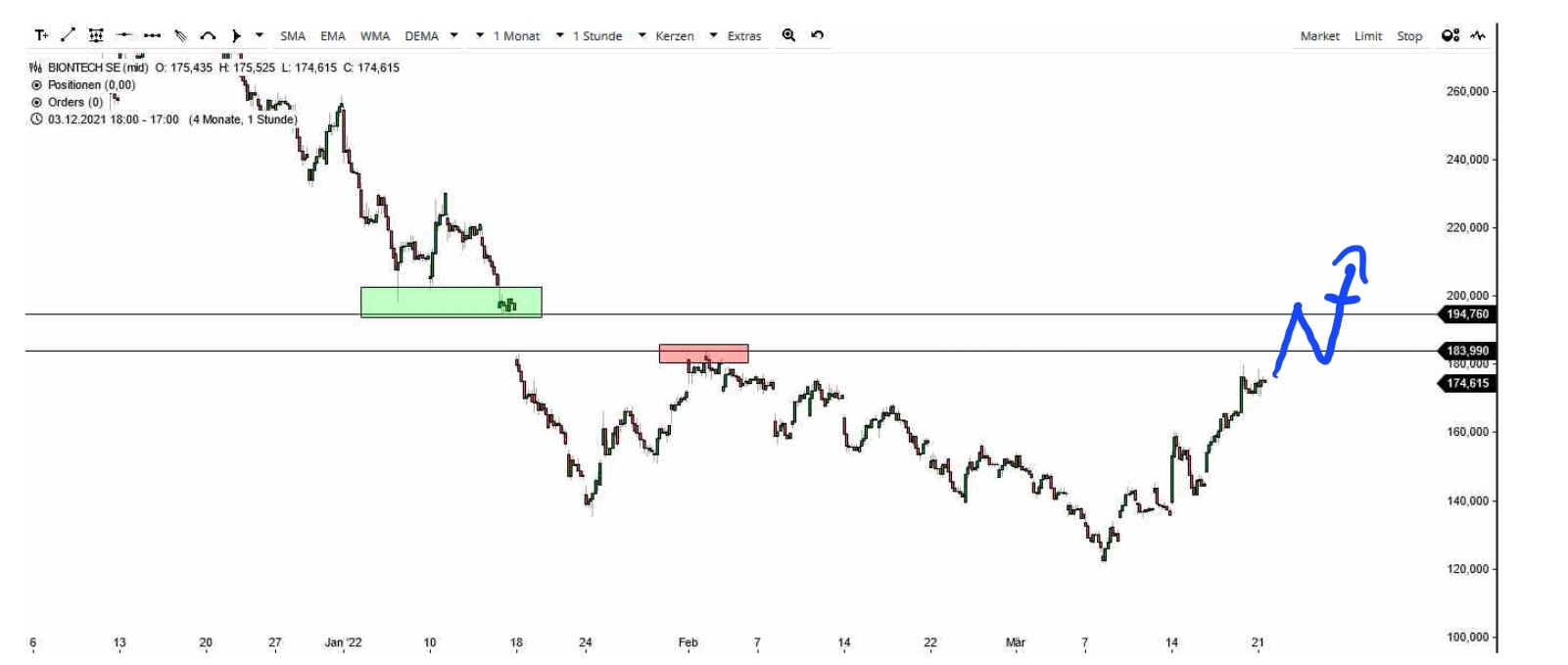 Börse ein Haifischbecken: Trade was du siehst 1305750
