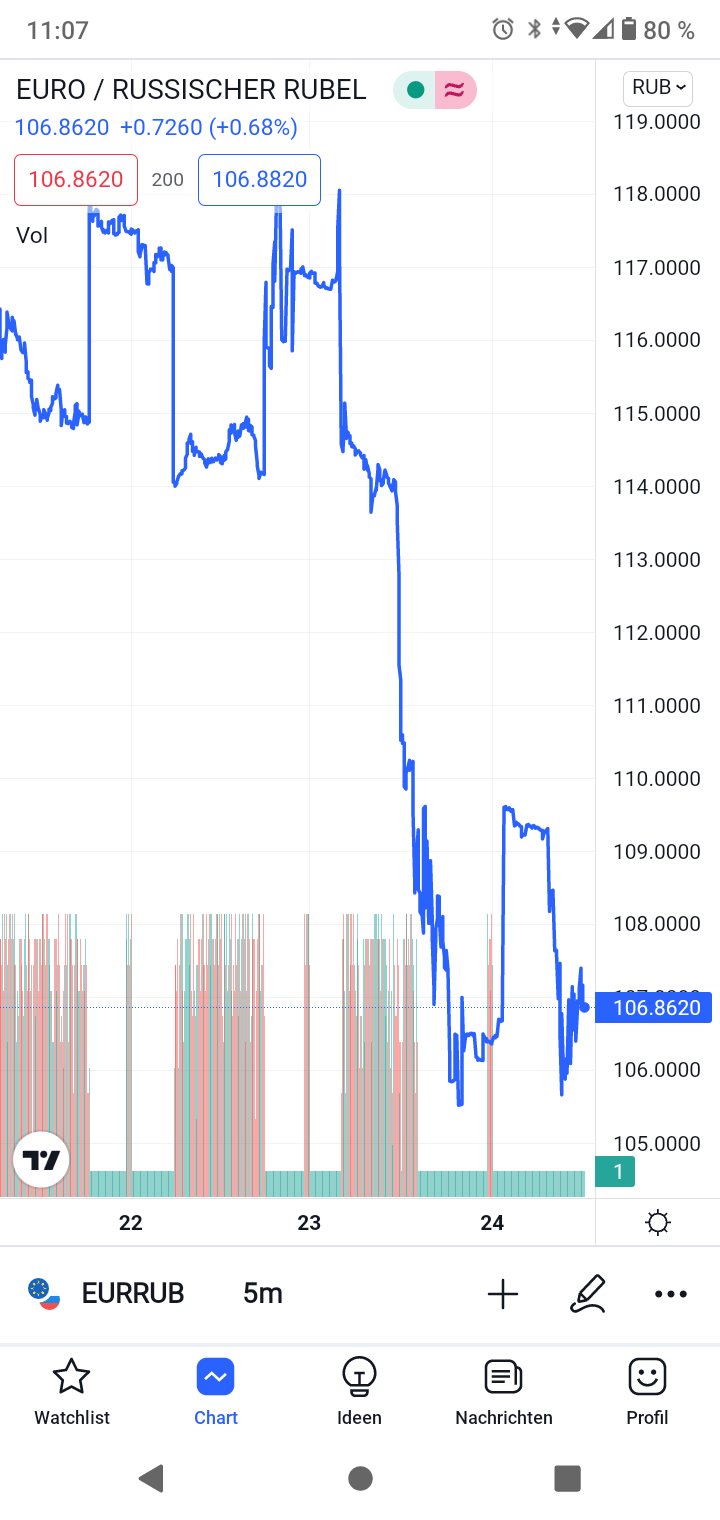 Gazprom 903276 1306311