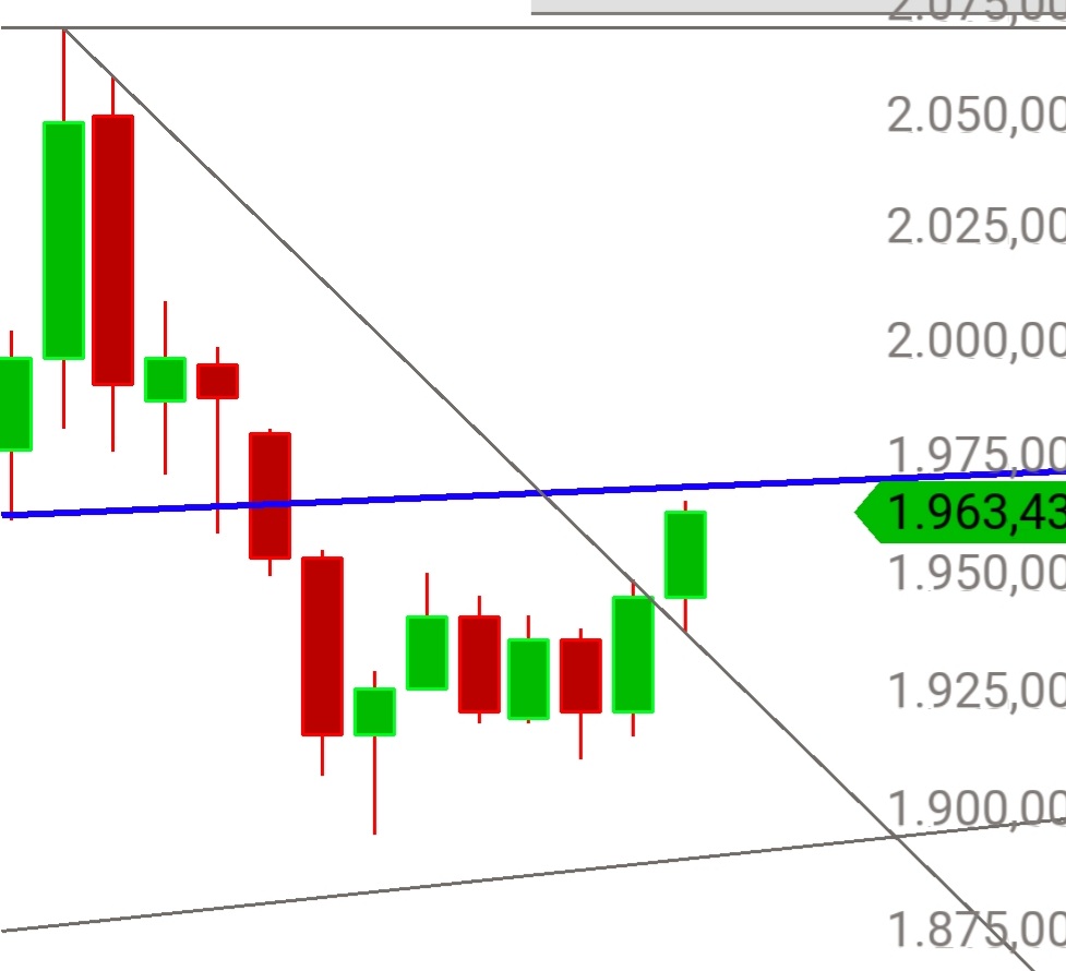 Gold und weitere interessante Anlagemöglichkeiten. 1306376