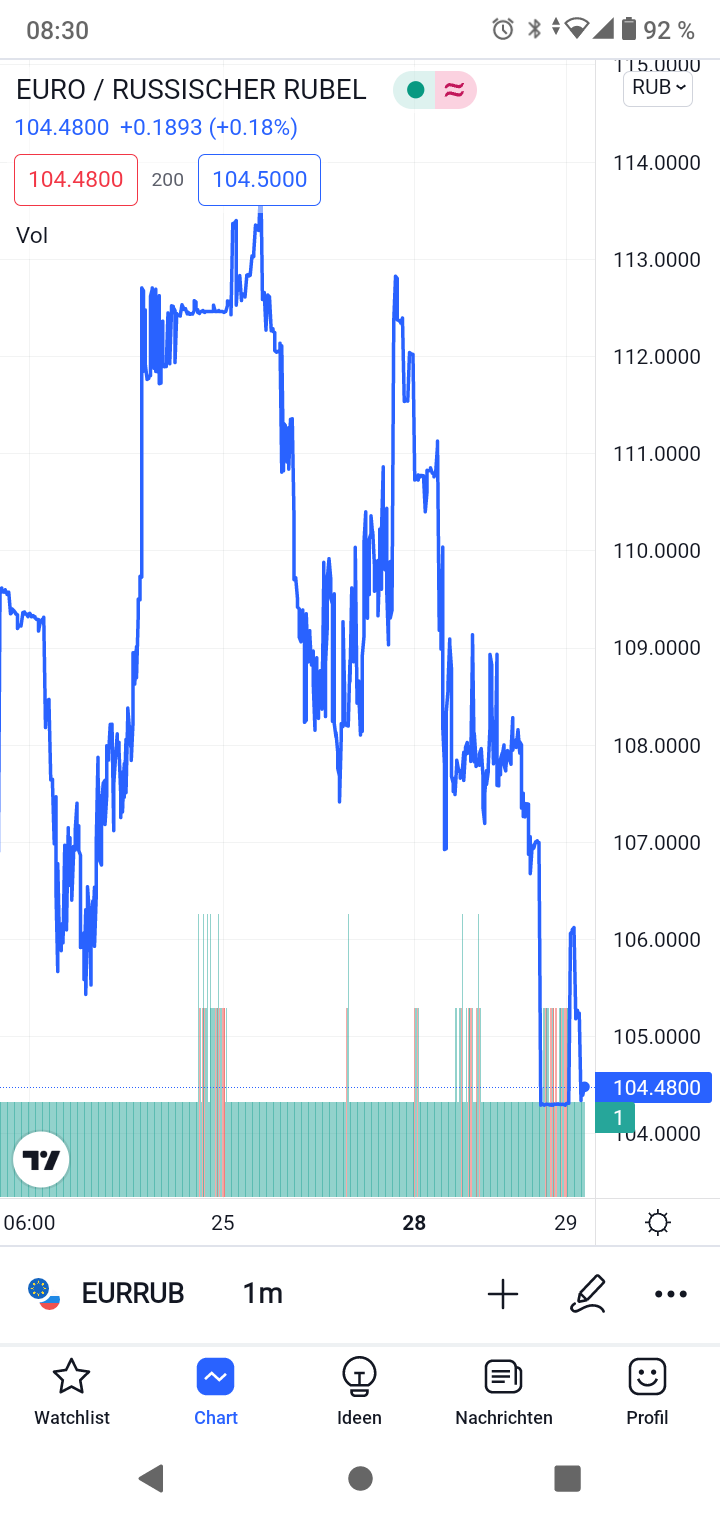 Gazprom 903276 1306940