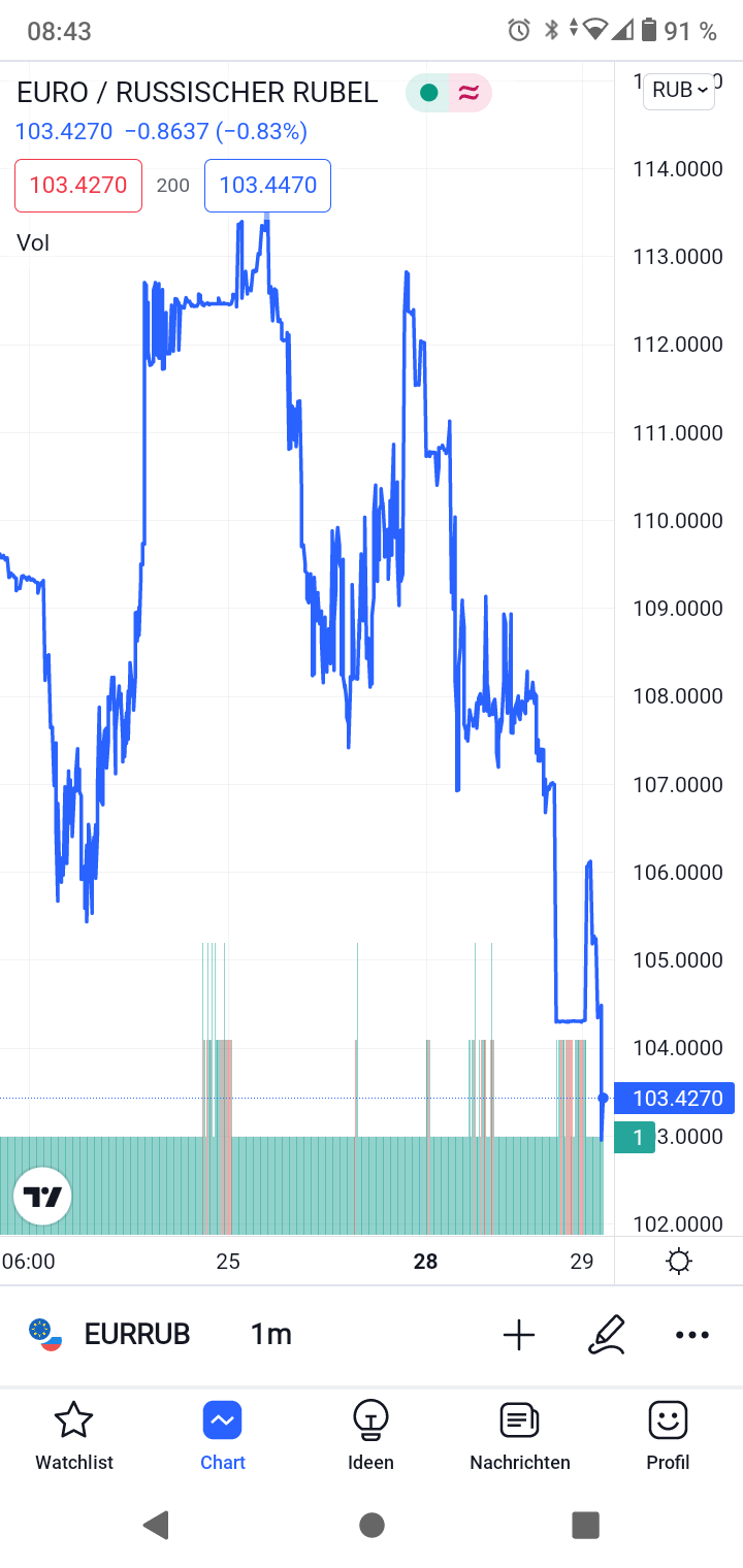 Gazprom 903276 1306942