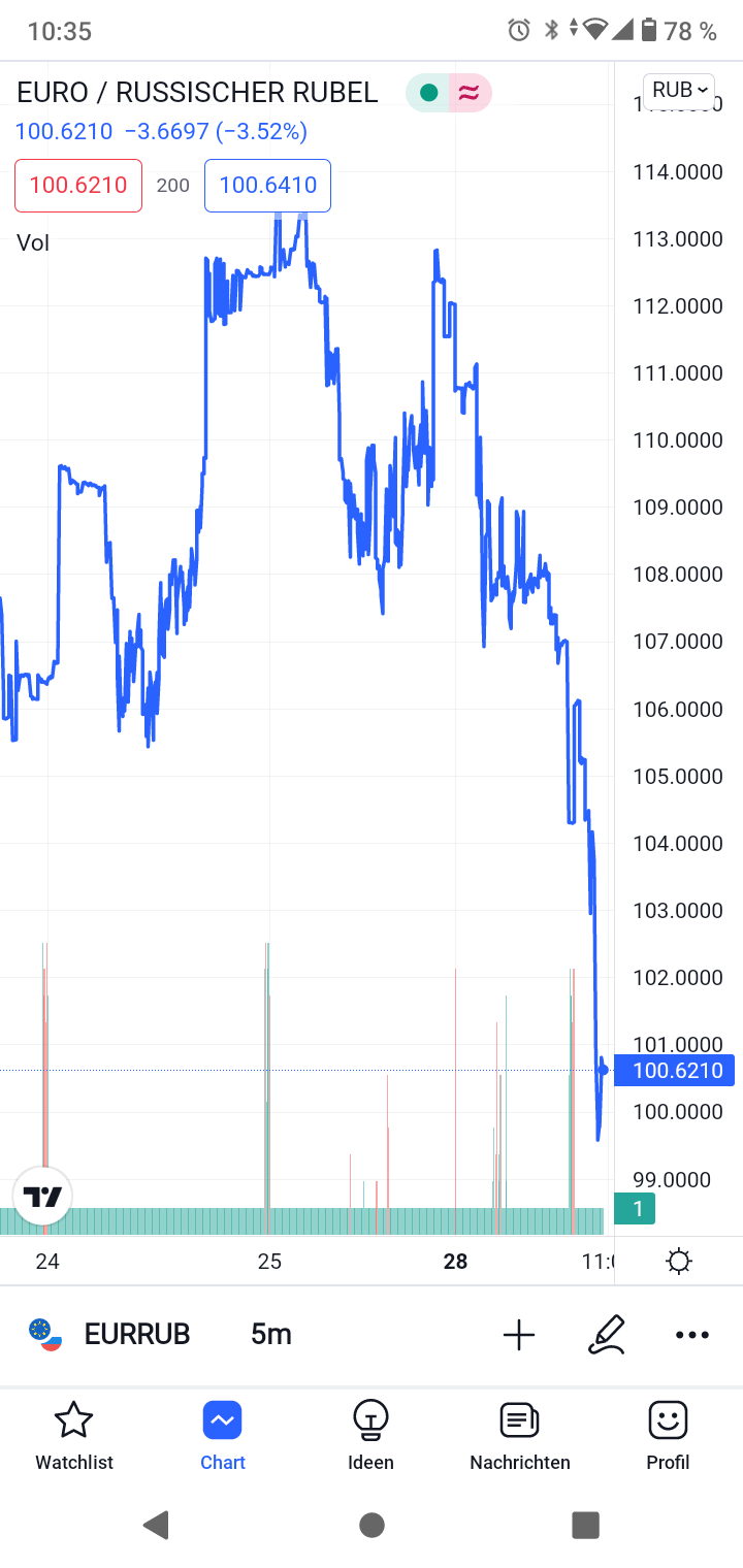 Gazprom 903276 1306969